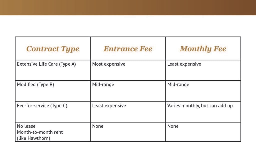 Choosing the right retirement home at Hudson Estates in Lansdale